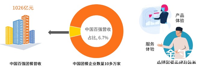 1647840913783528.jpg 团餐品牌化.jpg